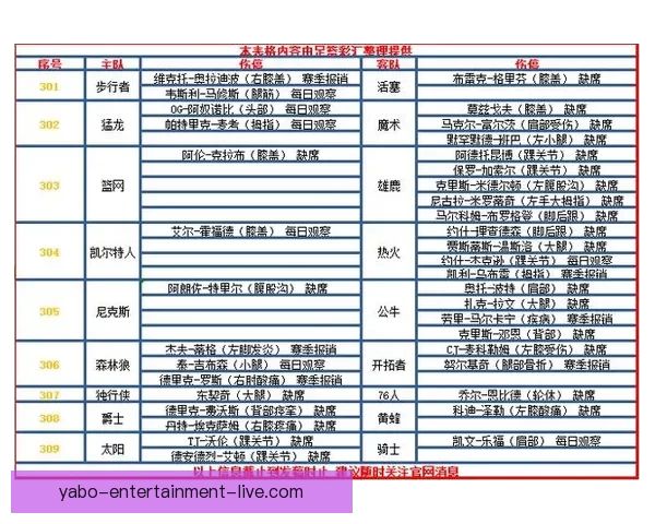 湖人篮网最新伤病动态东契奇出战成疑艾顿复出斯马特缺阵